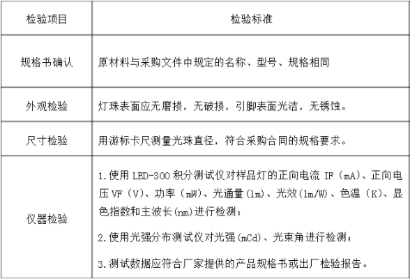 LED光源檢測標準，LED光源檢測方法是什么？(圖2)