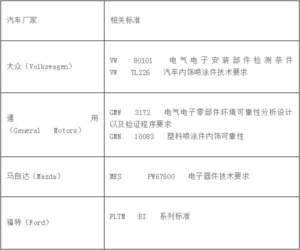 汽車電子設備的可靠性測試標準是什么？(圖2)