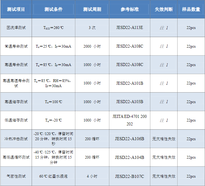 LED光源檢測(cè)標(biāo)準(zhǔn)，LED光源檢測(cè)方法是什么？(圖2)