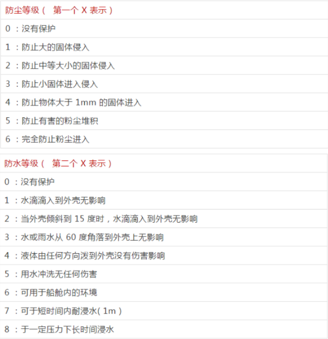什么是IP等級防護(hù)?IP防塵防水等級對照表(圖2)