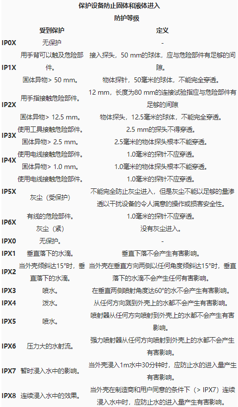 **ip防塵防水實(shí)驗(yàn)室,ip65IP68級防水檢測(圖2)