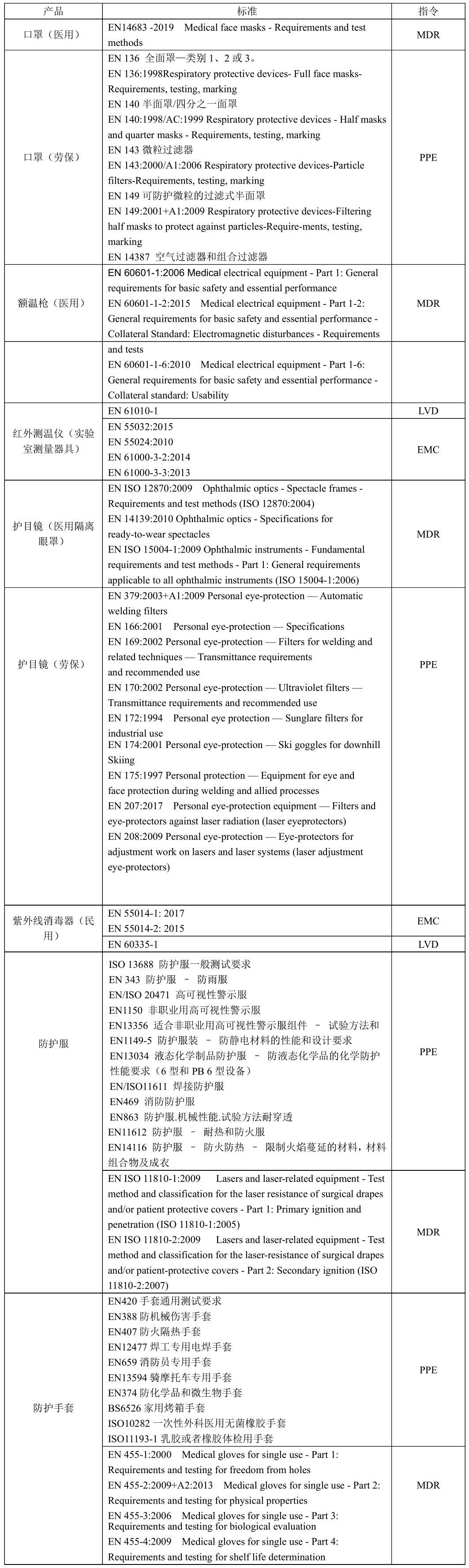 CE認證標準，產(chǎn)品范圍—藍亞技術(shù)(圖1)