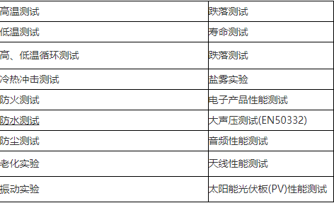 環(huán)境可靠性測(cè)試詳細(xì)介紹(圖2)