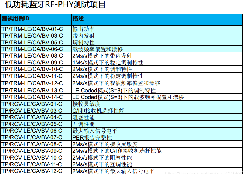 Bluetooth-BQB認(rèn)證。(圖3)