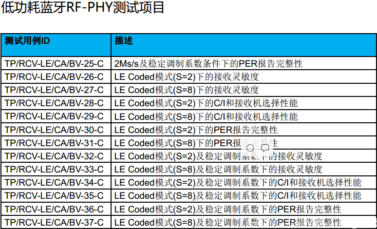 Bluetooth-BQB認(rèn)證。(圖5)