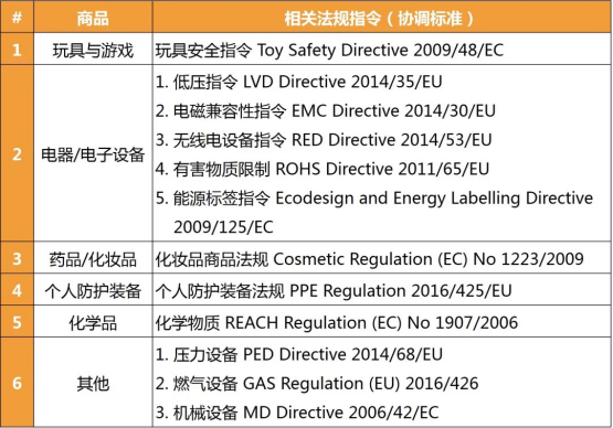 CE新規(guī)不執(zhí)行是違法的，亞馬遜歐洲站推CE認證+歐代**。(圖3)