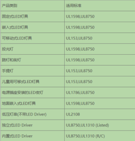 美國UL認(rèn)證是什么(圖2)