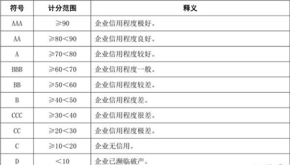 aaa企業(yè)信用等級證書有用嗎？(圖2)