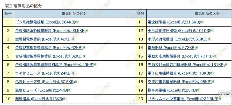 什么是日本METI備案？(圖2)