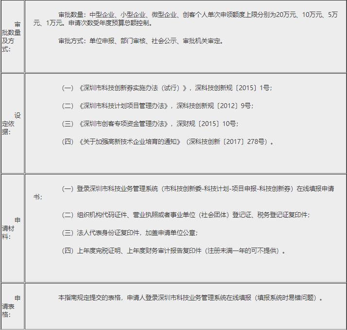 **創(chuàng)新券申請(qǐng)指南和使用規(guī)則(圖2)