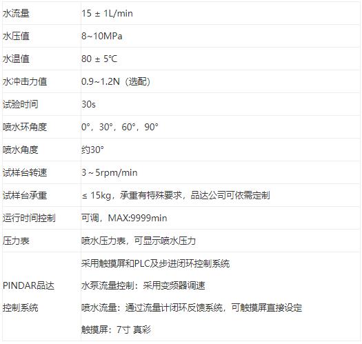 防護(hù)等級測試ip69和ip69k的區(qū)別(圖2)