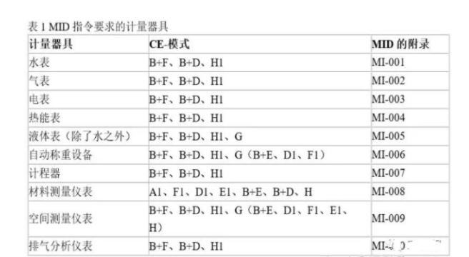 CE認證的MID指令是什么？如何處理？(圖1)