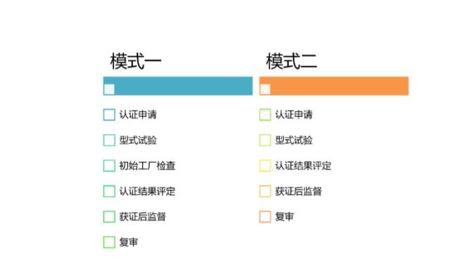 有關(guān)開通音視頻、信息技術(shù)和通信技術(shù)設(shè)備的聲學(xué)能量源的安全防護(hù)認(rèn)證（001115類別）的通知(圖2)