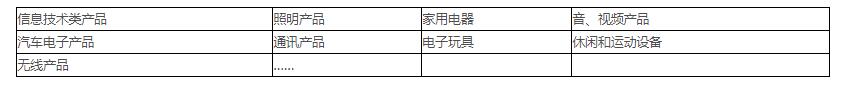 電磁兼容測(cè)試范圍、項(xiàng)目及標(biāo)準(zhǔn)(圖1)