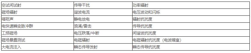 電磁兼容測(cè)試范圍、項(xiàng)目及標(biāo)準(zhǔn)(圖2)