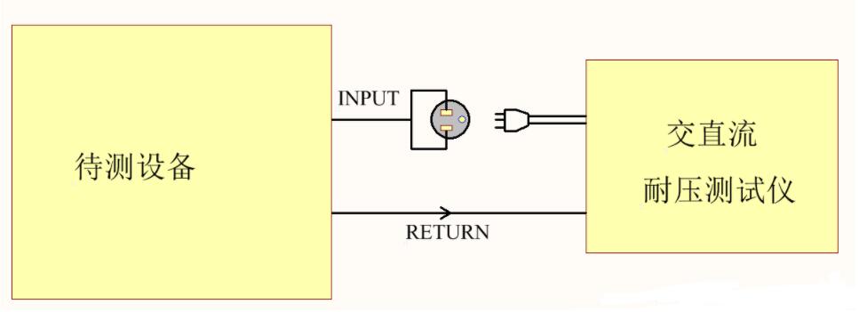 為什么電器產(chǎn)品要通過安規(guī)認(rèn)證？這些安規(guī)知識你知道嗎？(圖2)