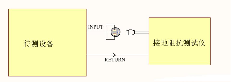 為什么電器產(chǎn)品要通過安規(guī)認(rèn)證？這些安規(guī)知識你知道嗎？(圖3)