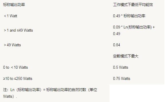 美國加州能效CEC認證測試要求(圖2)