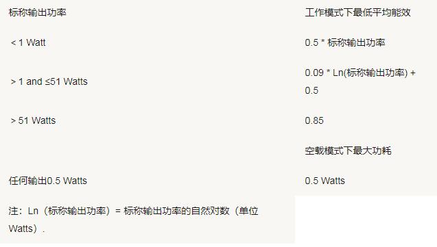 美國加州能效CEC認證測試要求(圖3)