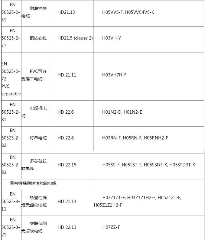 電線電纜CE認(rèn)證費(fèi)用和周期(圖3)