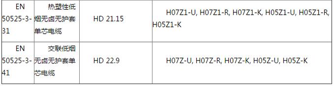 電線電纜CE認(rèn)證費(fèi)用和周期(圖4)