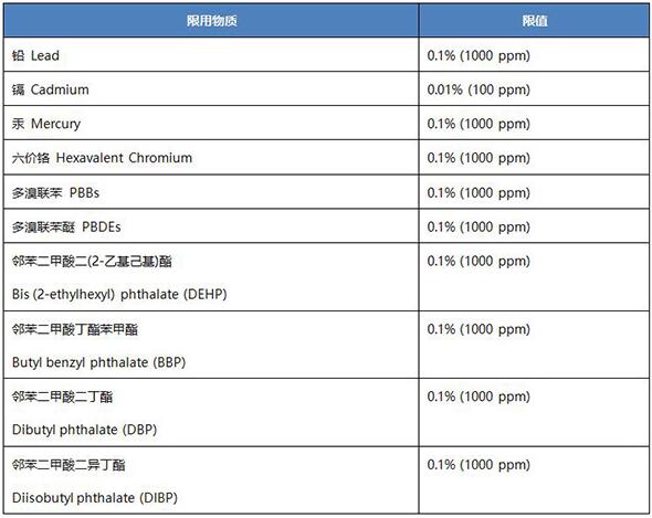 英國UK ROHS認(rèn)證法規(guī)要求_藍亞技術(shù)服務(wù)有限公司(圖2)