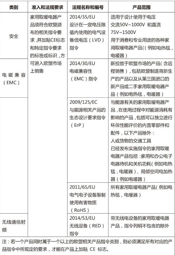 歐盟市場準入電器產品市場準入及合格評定(圖1)