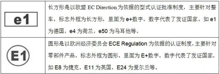 歐盟emark認證是什么意思？(圖1)