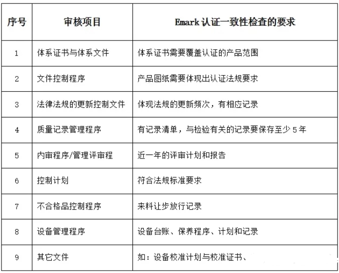 歐盟emark認證是什么意思？(圖2)