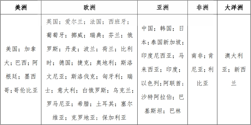 cb認證適合哪些國家，費用多少？(圖1)