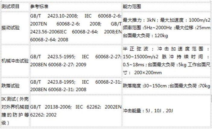 可靠性測試標準及項目(圖2)