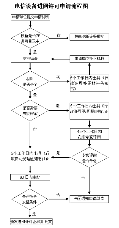 cta入網(wǎng)認(rèn)證_**藍(lán)亞檢測(cè)機(jī)構(gòu)(圖1)