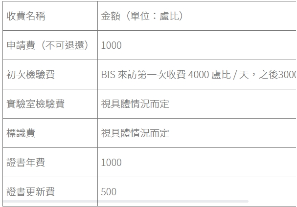 印度bis認證多少錢？(圖1)