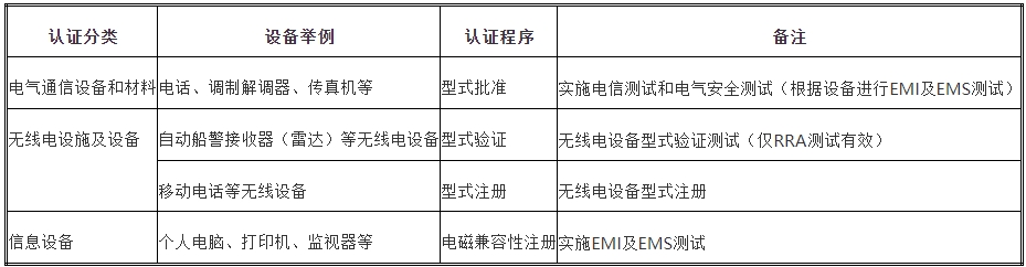 kcc認(rèn)證多少錢，怎么辦理？(圖1)