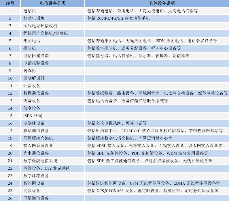 cta認證機構_**藍亞(圖1)