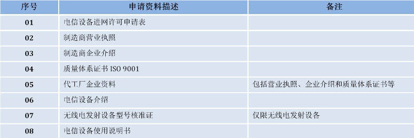 cta認證機構_**藍亞(圖2)