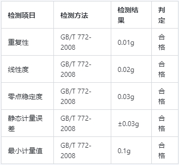 CMA檢測報(bào)告收費(fèi)標(biāo)準(zhǔn)(圖1)