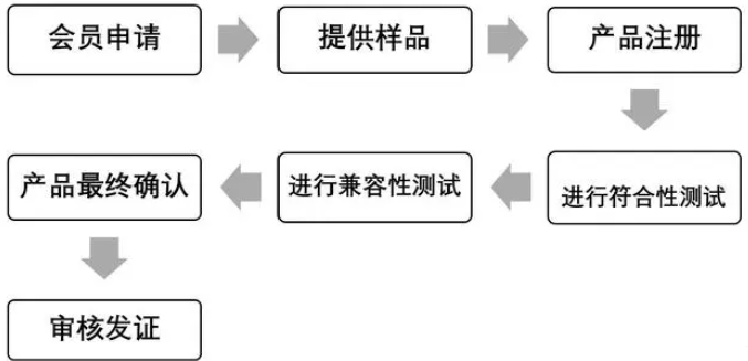 無線充Qi認證是什么_藍亞BlueAsia(圖2)