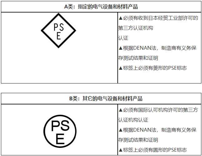 PSE認(rèn)證是什么，費(fèi)用多少？(圖2)