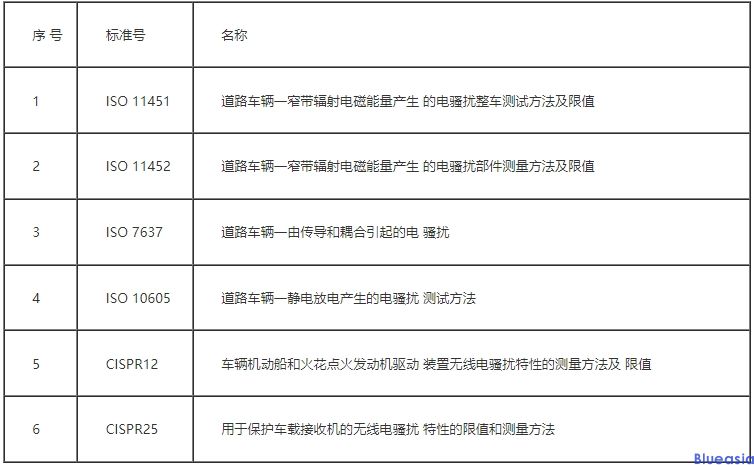 汽車EMC實驗室(圖1)