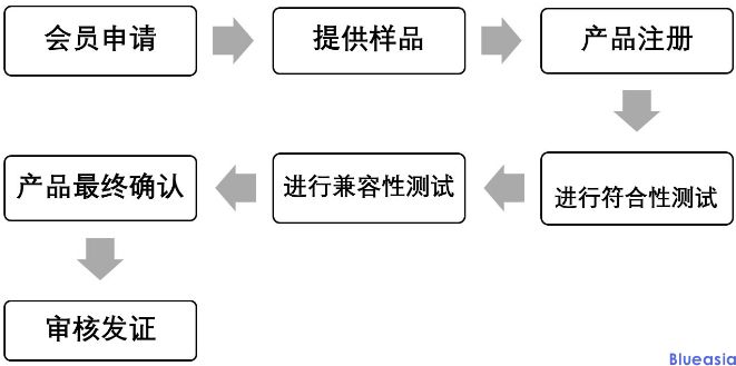 Qi認(rèn)證流程及費(fèi)用(圖2)