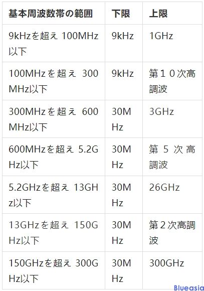 mic認證是什么意思，多少錢？(圖1)