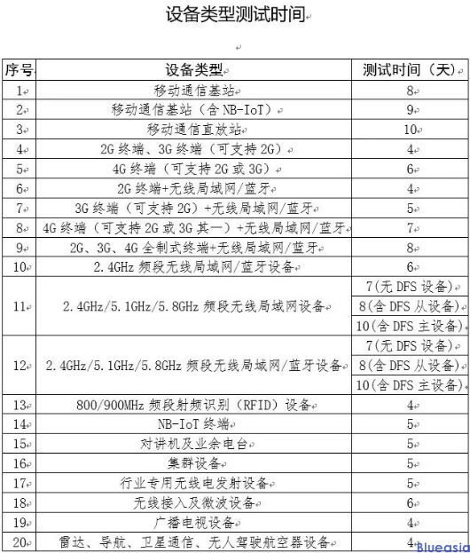 srrc無線電認(rèn)證周期及費用(圖1)