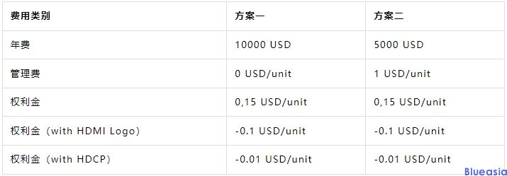 HDMI認(rèn)證流程及費(fèi)用(圖1)