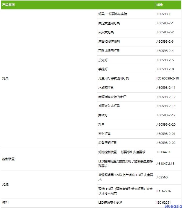 日本燈具PSE認證(圖1)