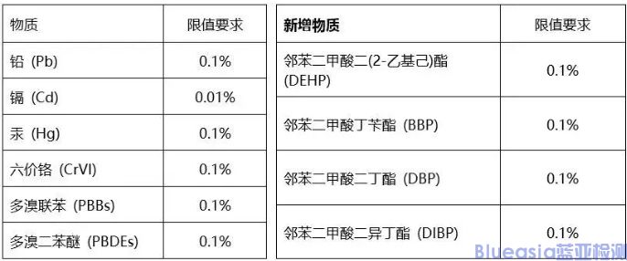 無線麥克風ROHS認證(圖1)