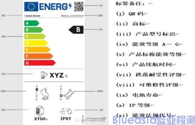 歐盟CE正式發(fā)布手機和平板電腦生態(tài)設(shè)計和能源標(biāo)簽法案(圖2)