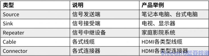 hdmi認(rèn)證測(cè)試項(xiàng)目有哪些?(圖1)