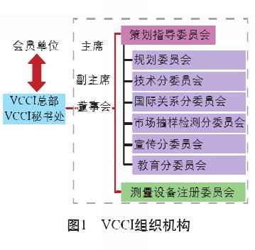 VCCI認(rèn)證(圖1)