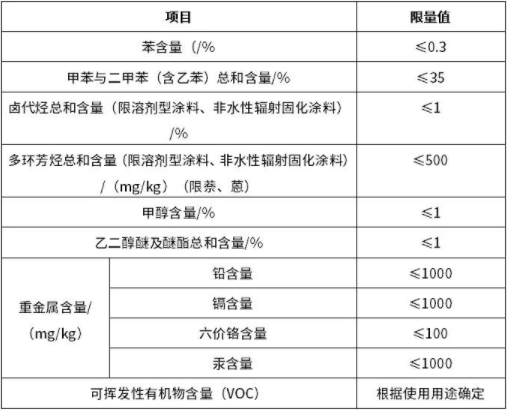 請注意！工業(yè)防護涂料的“新國標”有這些新規(guī)定。(圖1)